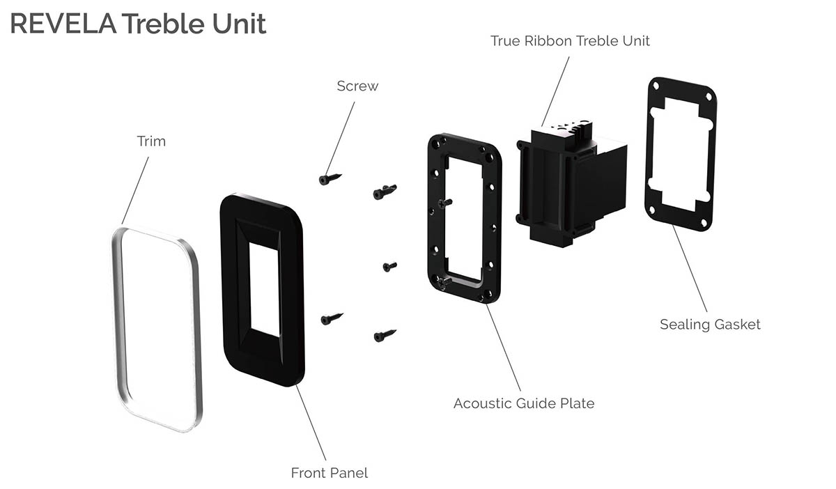 Ra mắt dòng loa Quad Revela