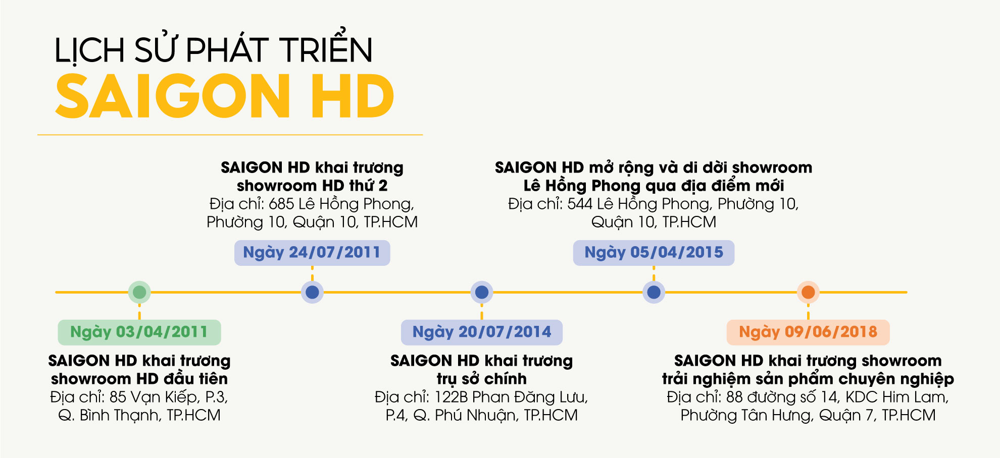 SAIGON HD - Đẳng cấp Phòng giải trí tại gia